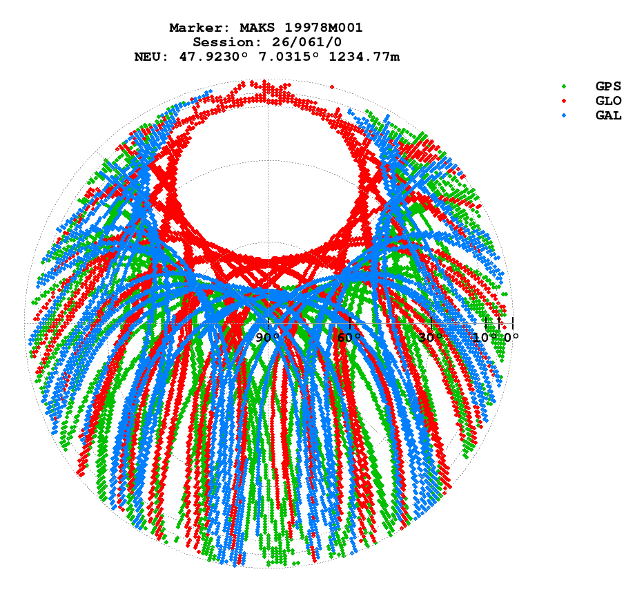 Skyplot (RINEX 3) of MAKS