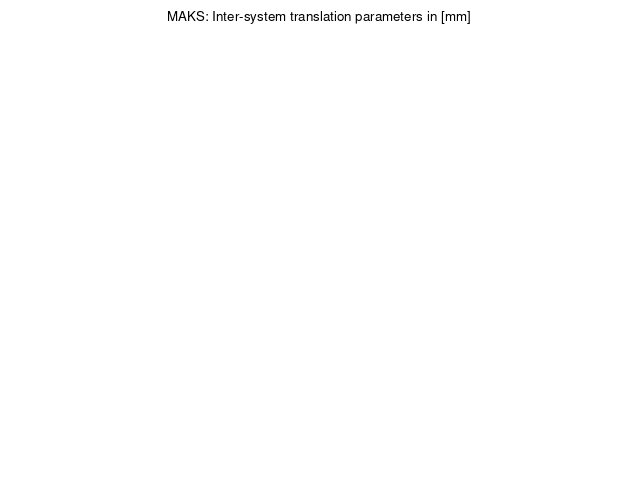 TRA time series of MAKS last 2 weeks