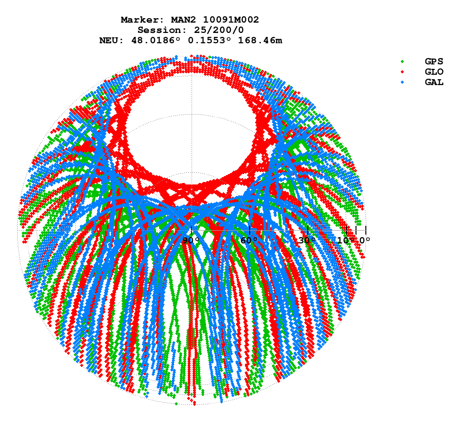 Skyplot (RINEX 3) of MAN2