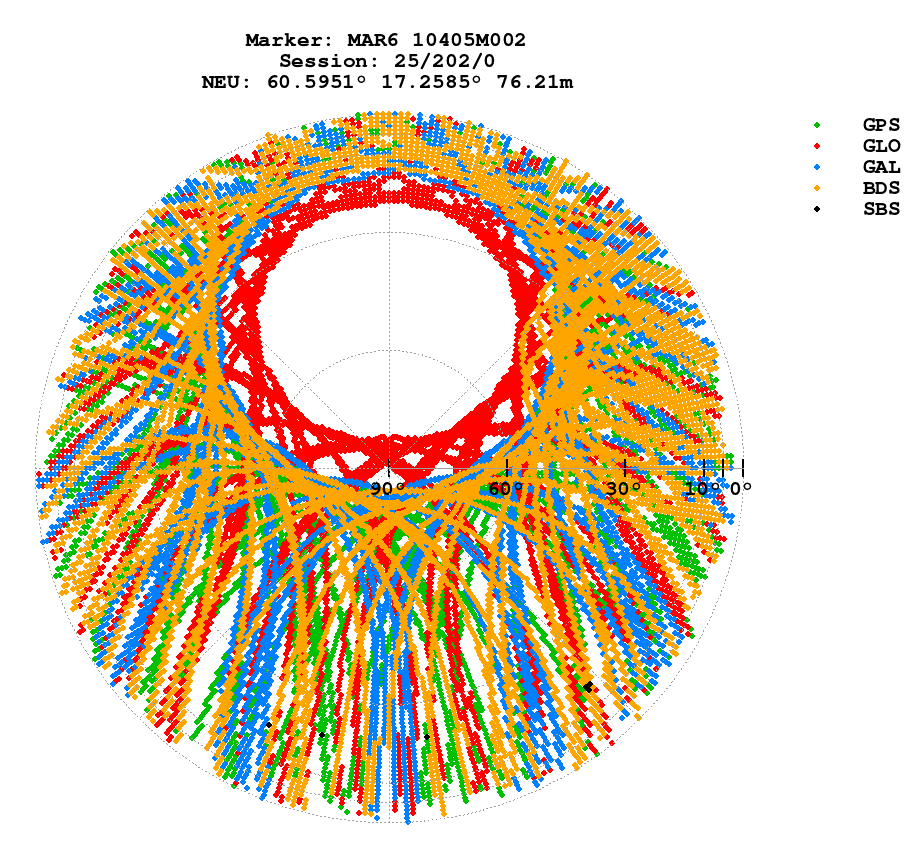 Skyplot (RINEX 3) of MAR6