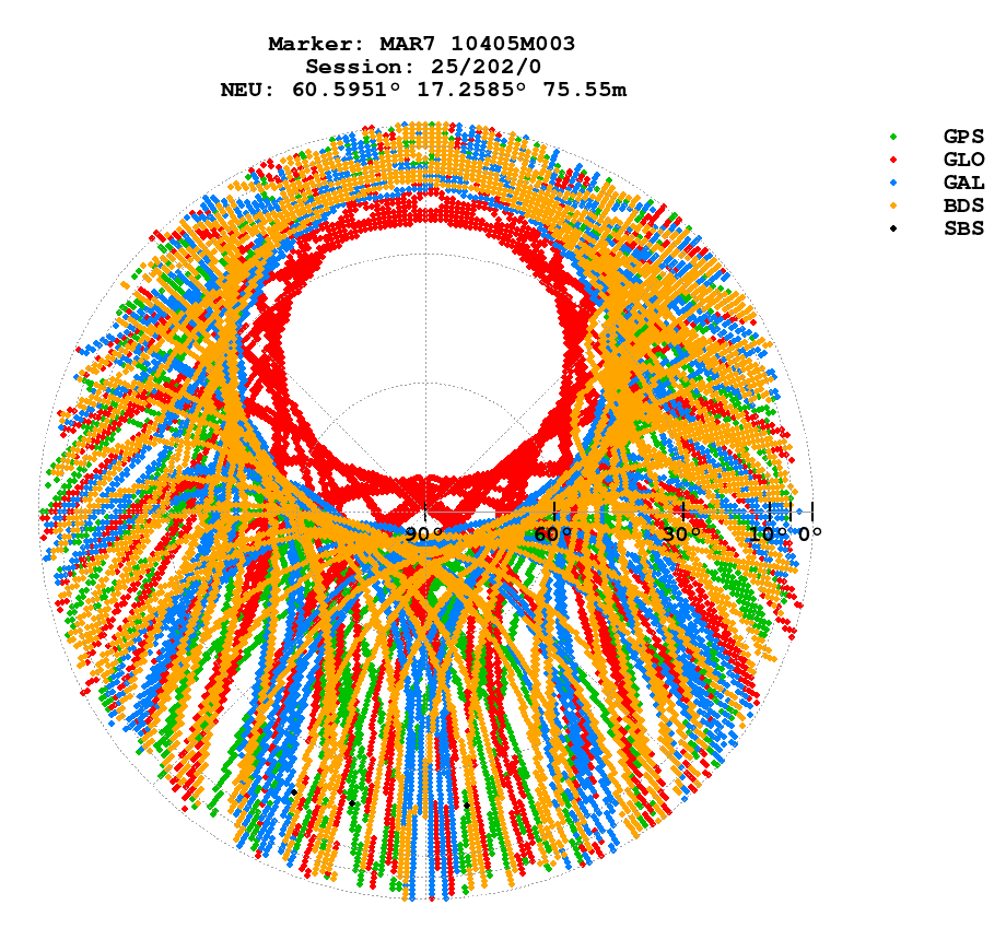 Skyplot (RINEX 3) of MAR7