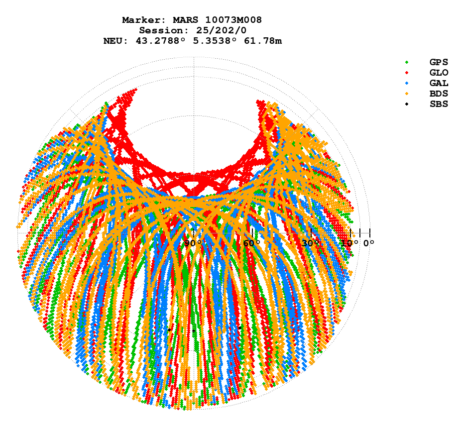 Skyplot (RINEX 3) of MARS