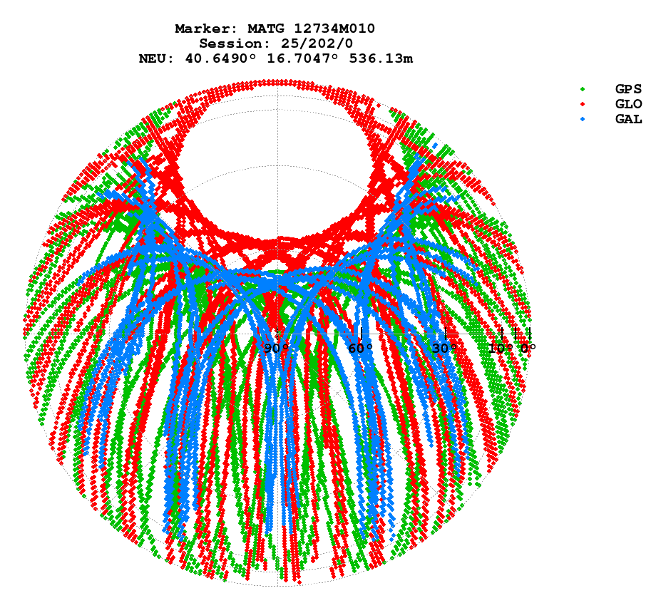 Skyplot (RINEX 3) of MATG