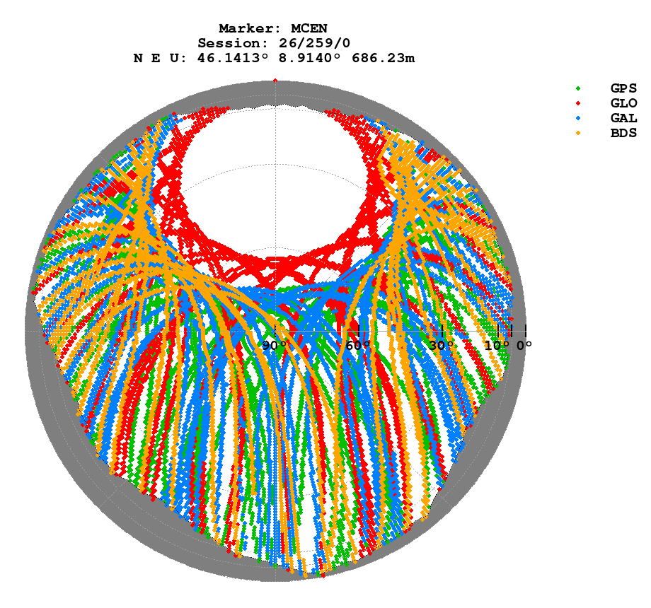 Skyplot (RINEX 3) of MCEN