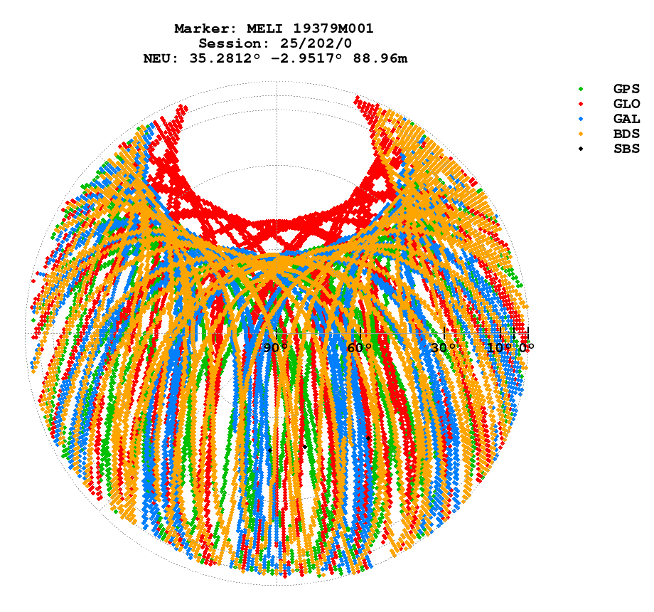 Skyplot (RINEX 3) of MELI