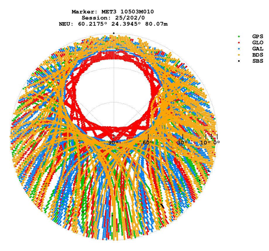 Skyplot (RINEX 3) of MET3