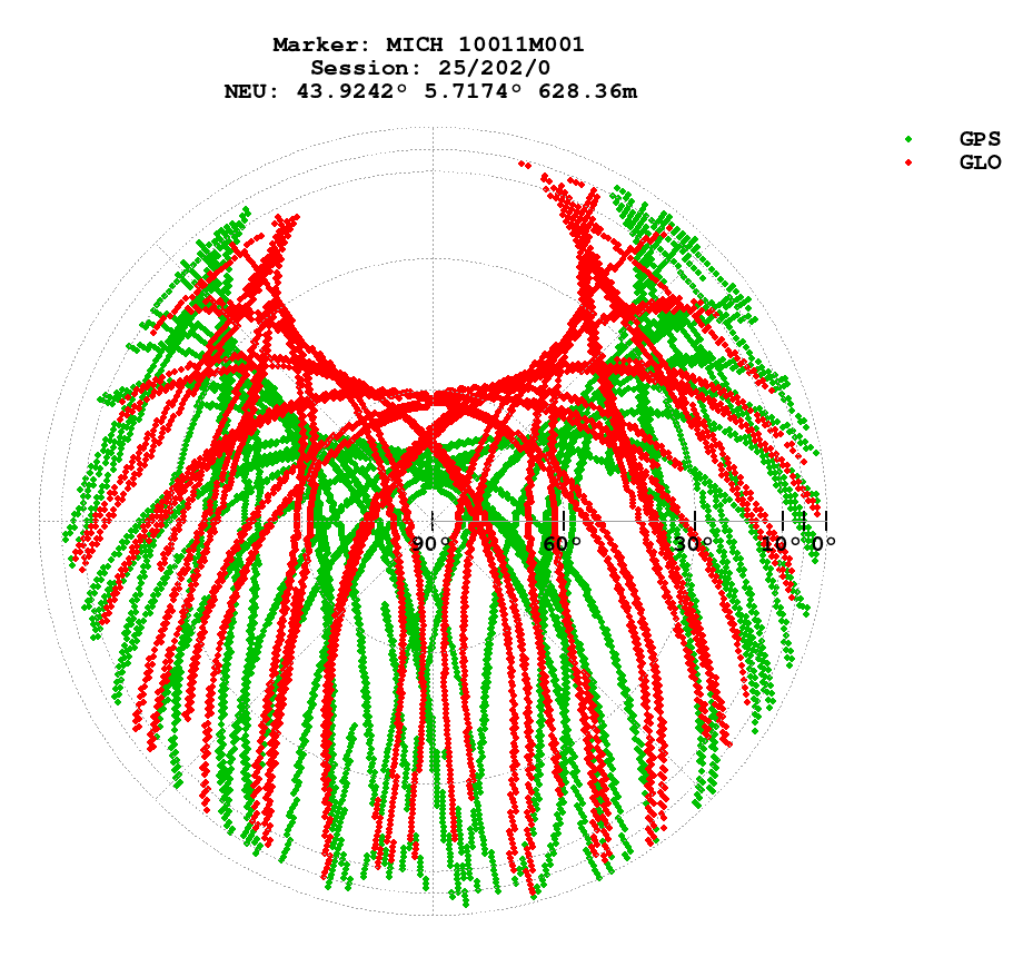 Skyplot (RINEX 2) of MICH