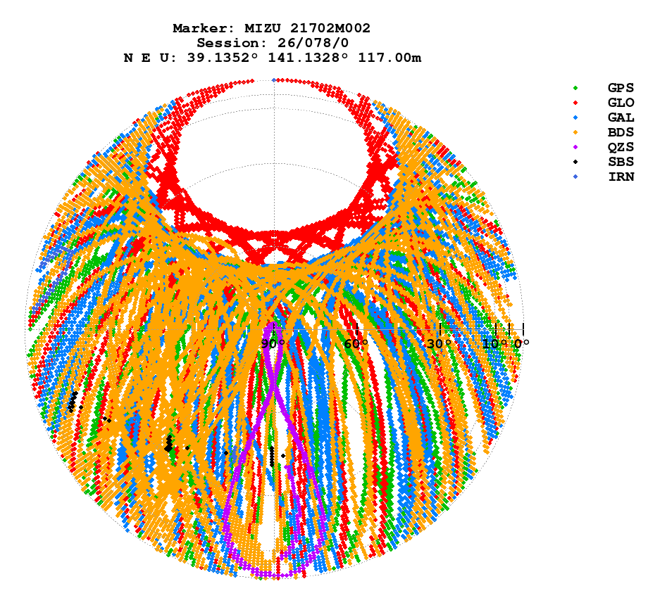 Skyplot (RINEX 3) of MIZU