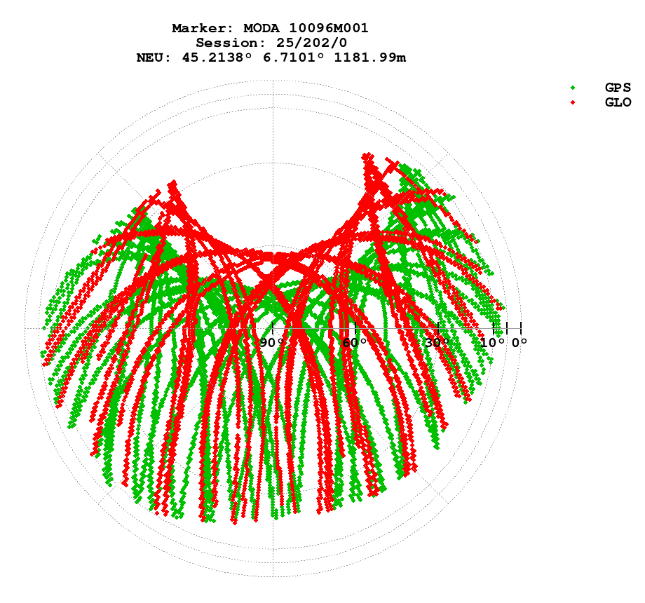 Skyplot (RINEX 2) of MODA