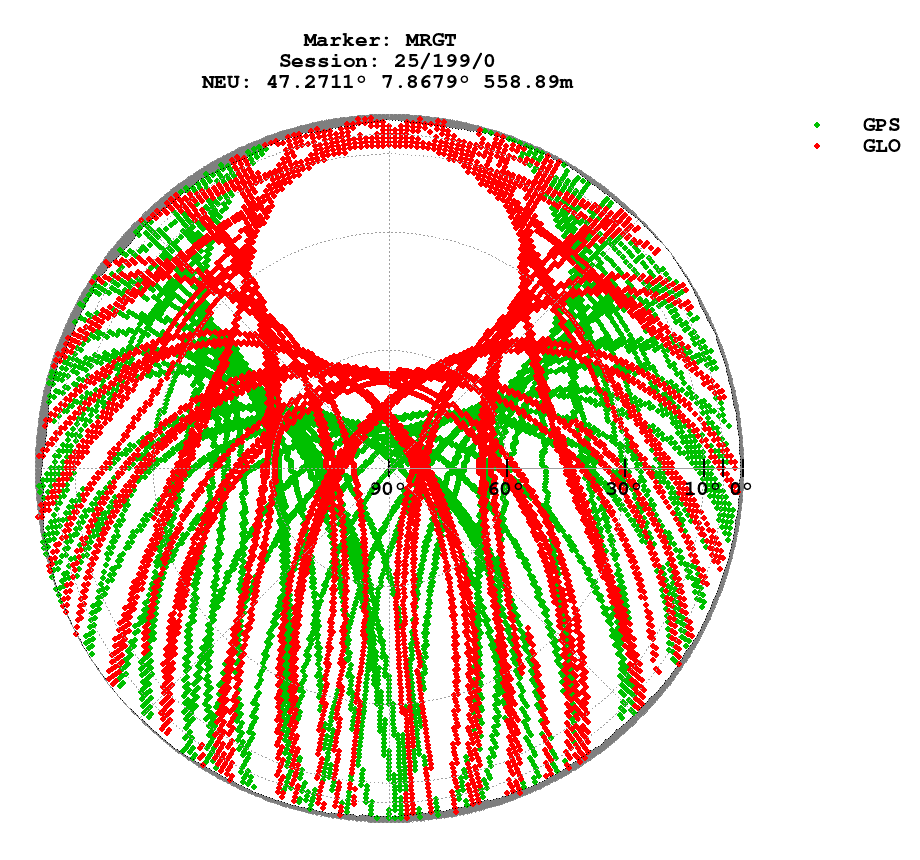 Skyplot (RINEX 3) of MRGT