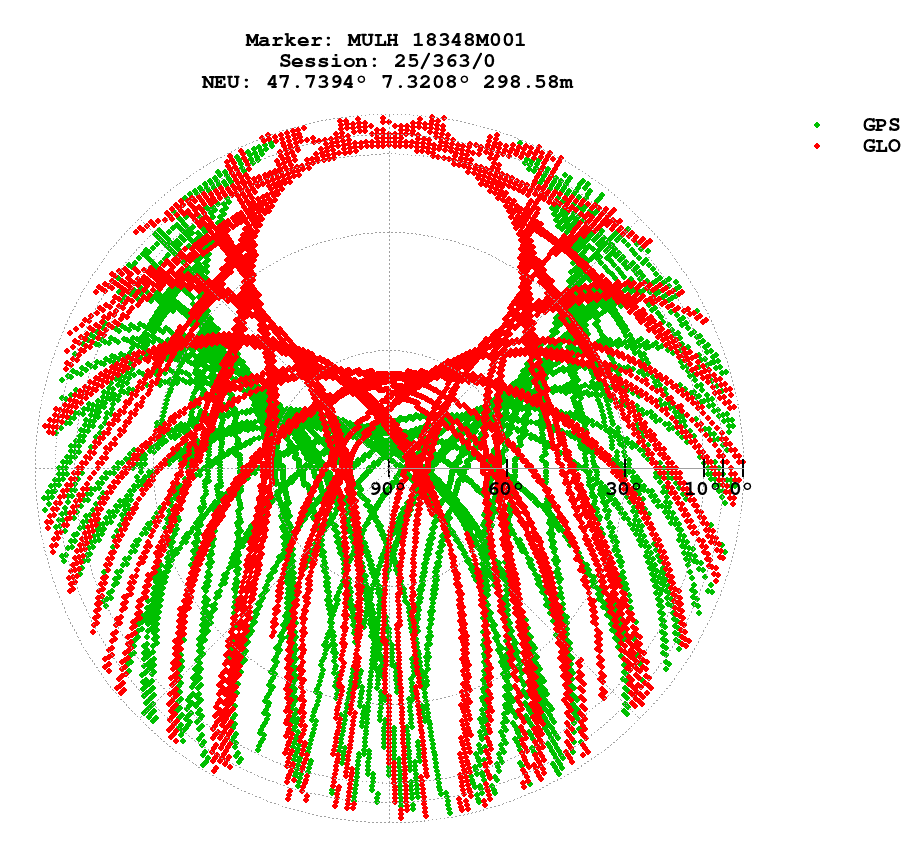 Skyplot (RINEX 2) of MULH