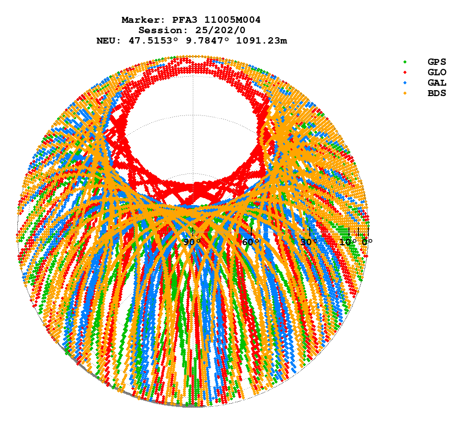 Skyplot (RINEX 3) of PFA3