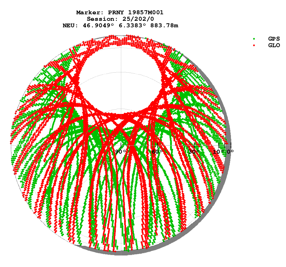 Skyplot (RINEX 2) of PRNY
