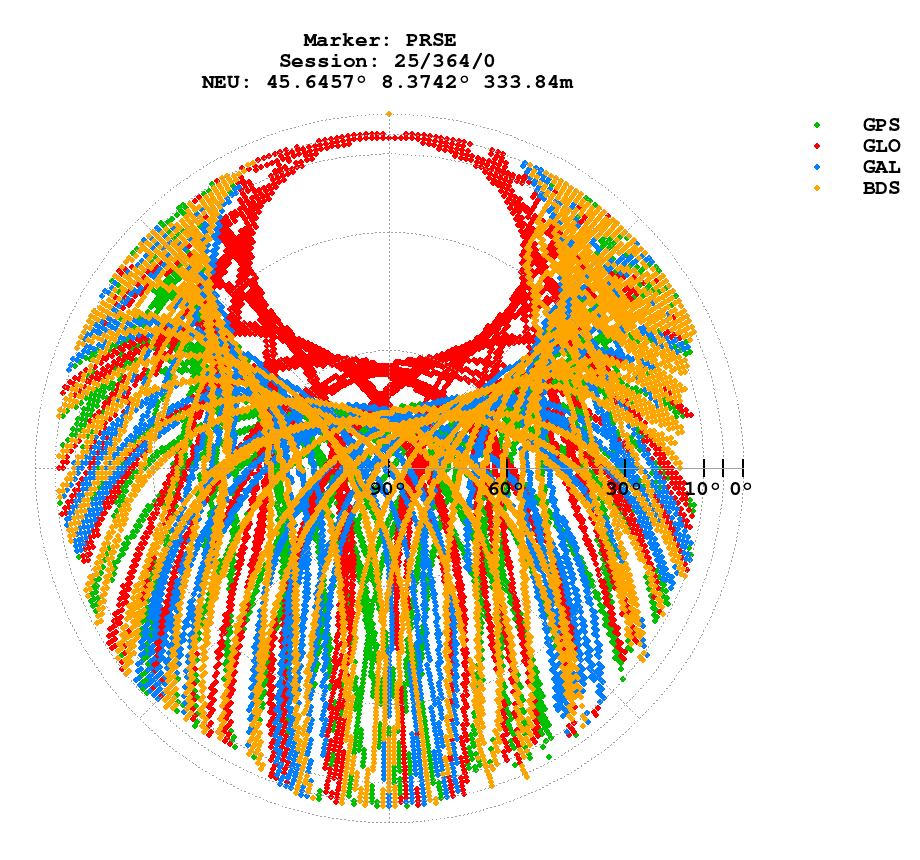 Skyplot (RINEX 3) of PRSE