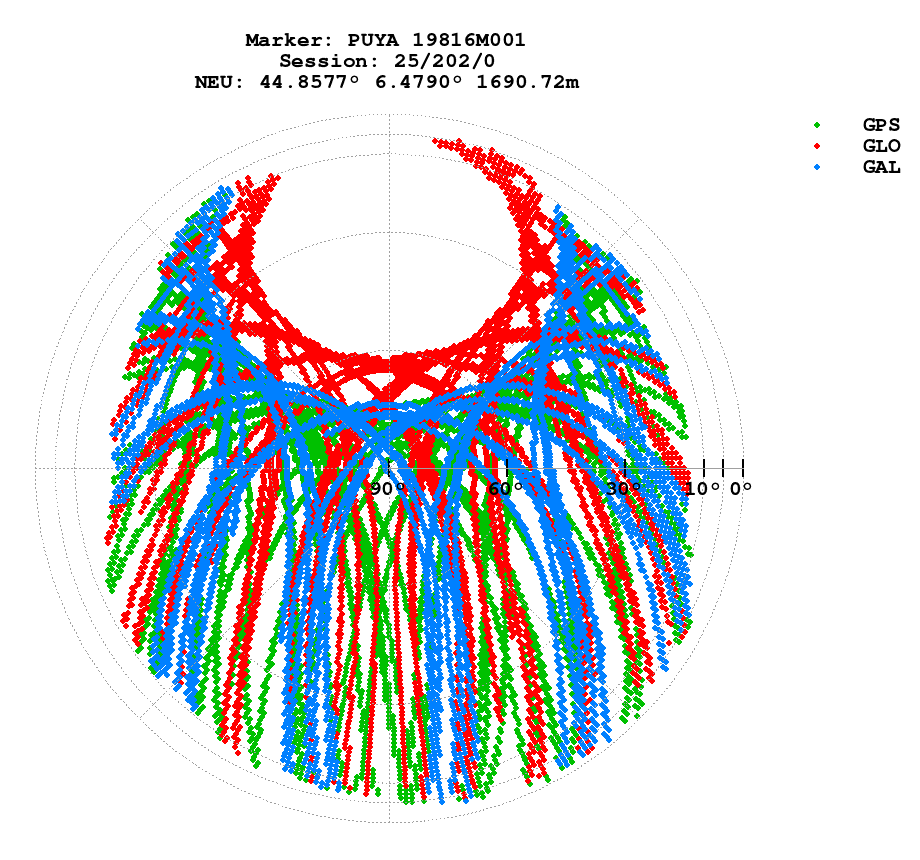 Skyplot (RINEX 2) of PUYA