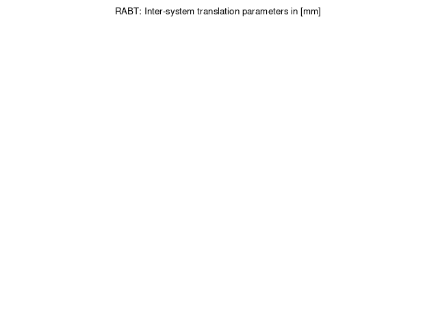 TRA time series of RABT last 2 weeks