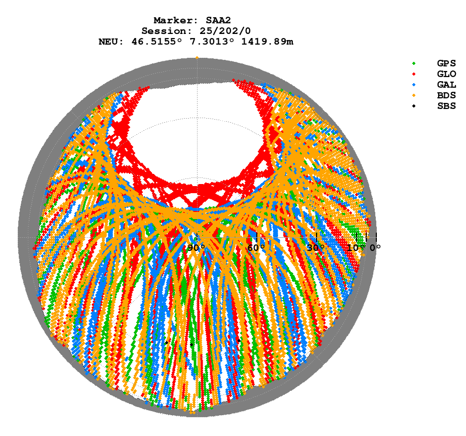 Skyplot (RINEX 3) of SAA2