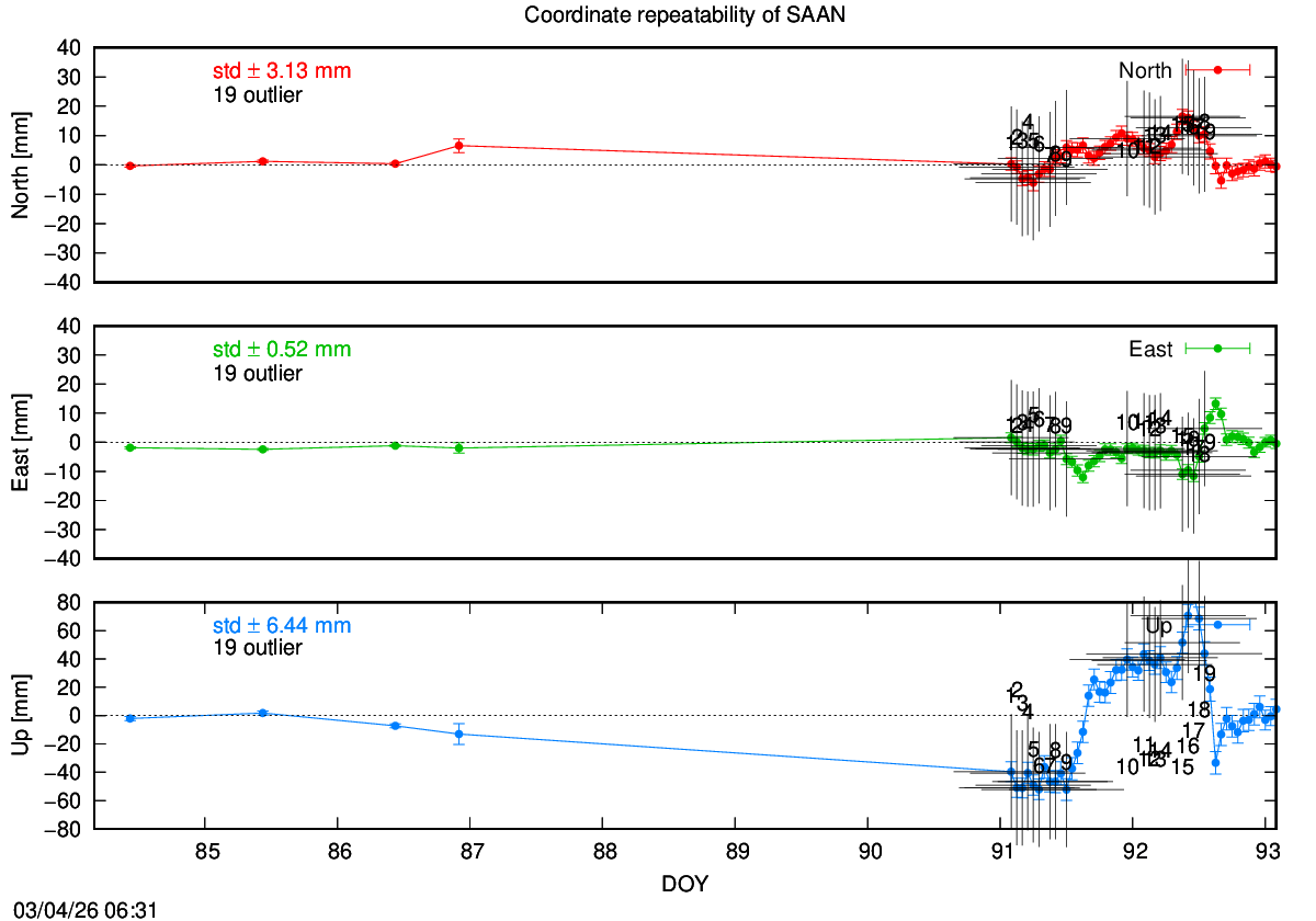 Exclusions last hours of SAAN