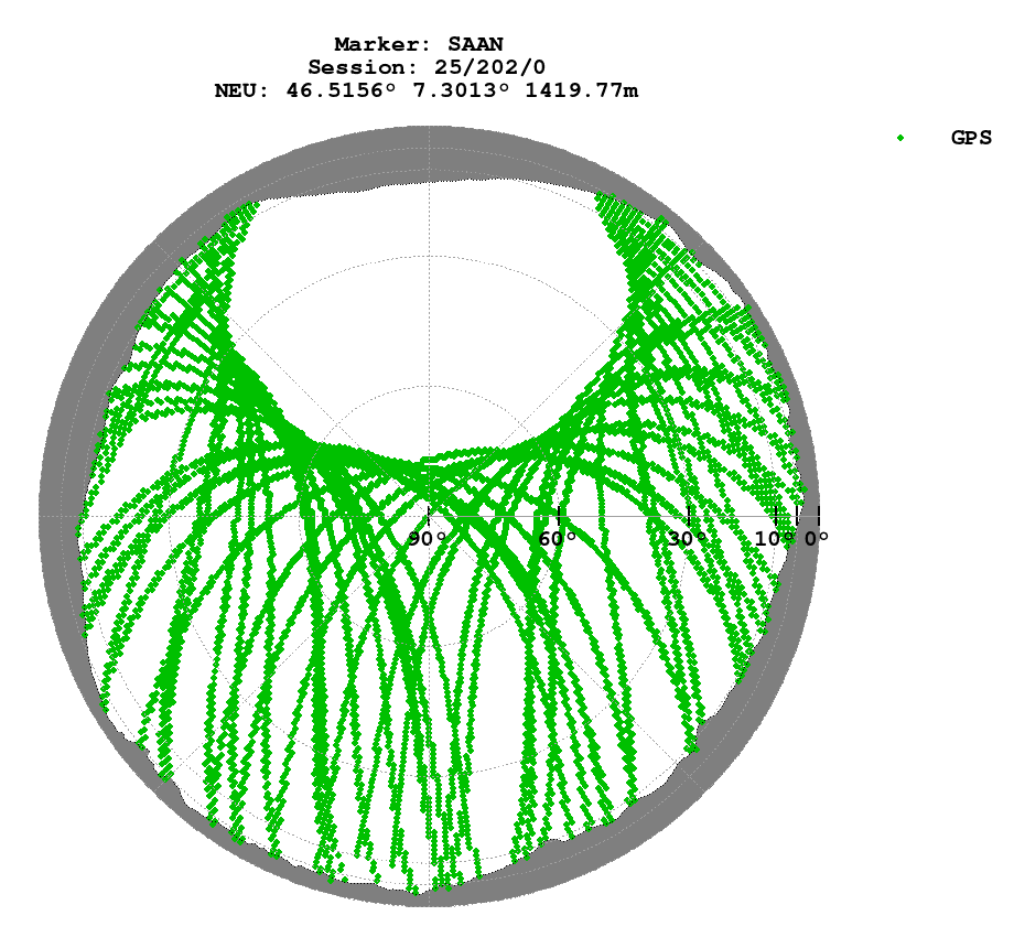 Skyplot (RINEX 3) of SAAN