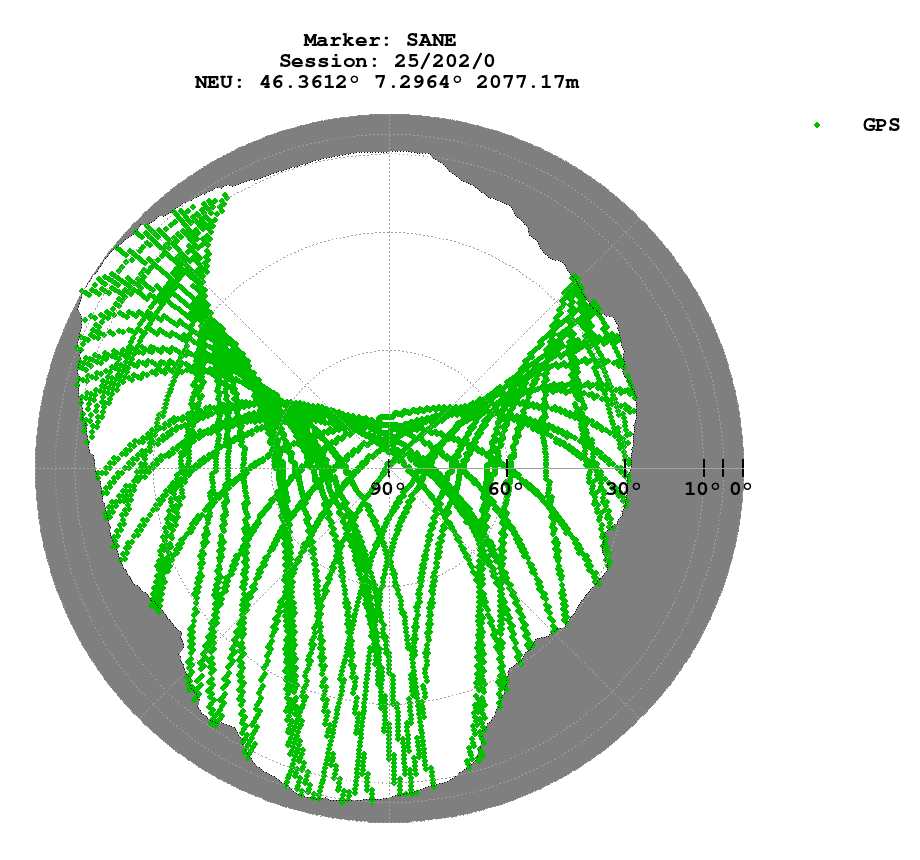 Skyplot (RINEX 2) of SANE