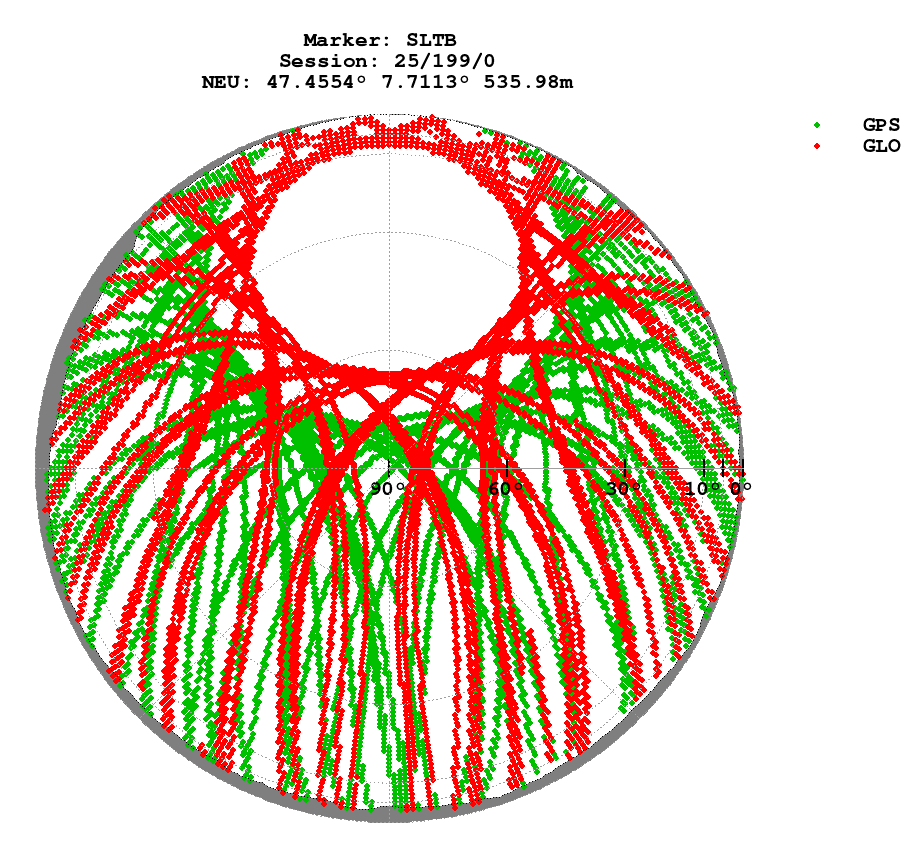 Skyplot (RINEX 3) of SLTB