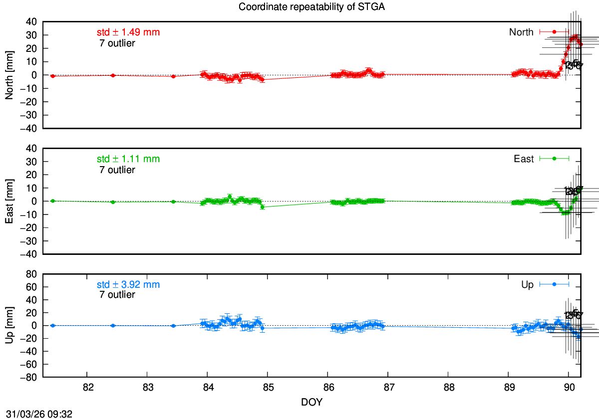 Exclusions last hours of STGA