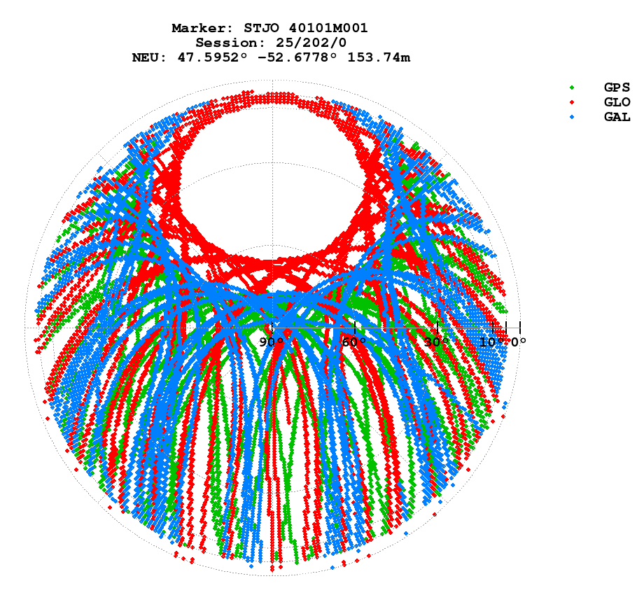 Skyplot (RINEX 3) of STJO