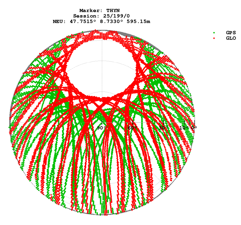 Skyplot (RINEX 3) of THYN