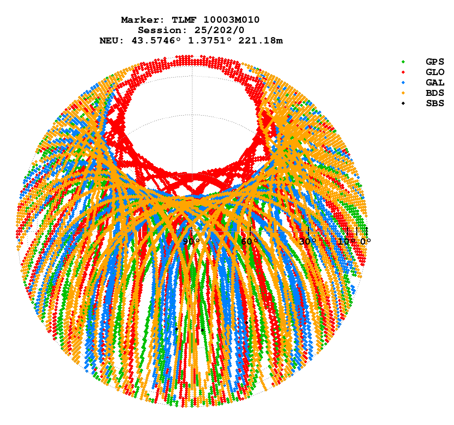 Skyplot (RINEX 3) of TLMF
