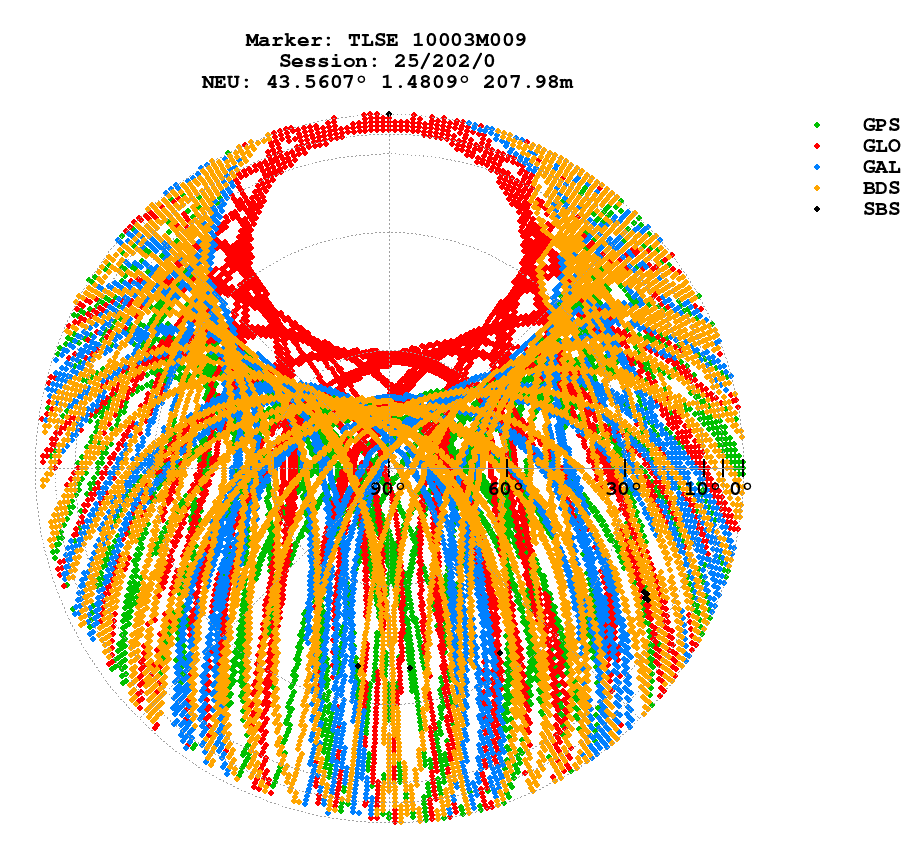 Skyplot (RINEX 3) of TLSE