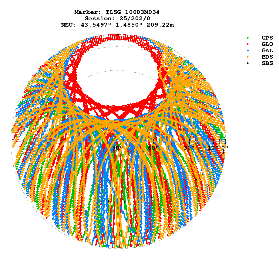 Skyplot (RINEX 3) of TLSG