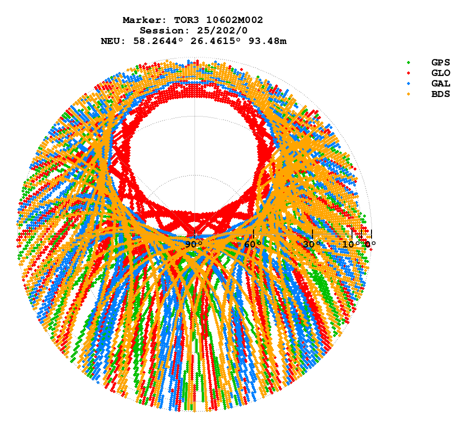 Skyplot (RINEX 3) of TOR3