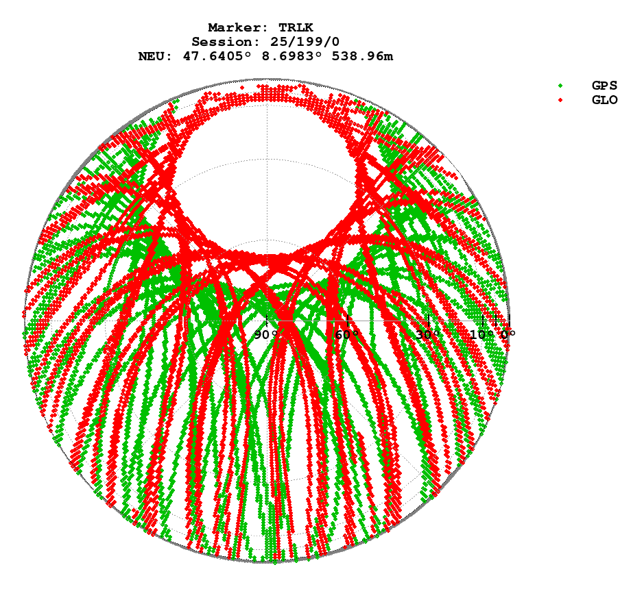 Skyplot (RINEX 3) of TRLK