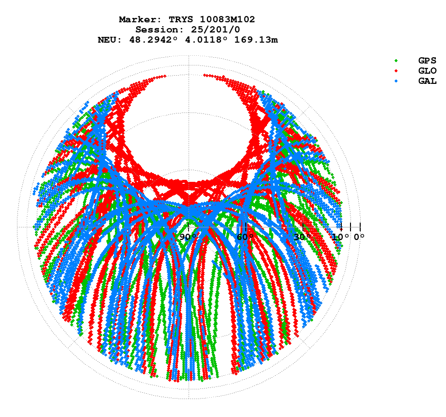 Skyplot (RINEX 2) of TRYS