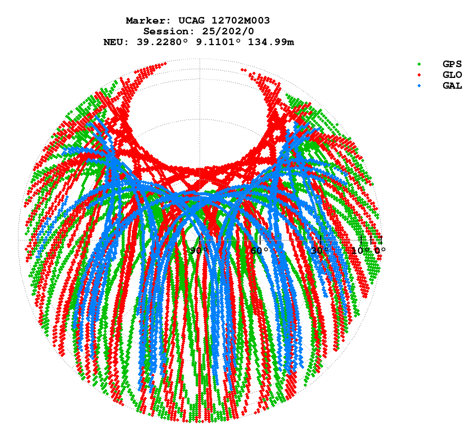 Skyplot (RINEX 3) of UCAG