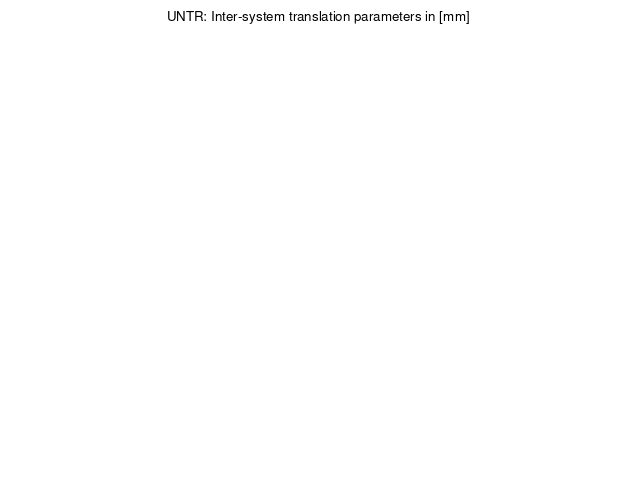 TRA time series of UNTR last 2 weeks
