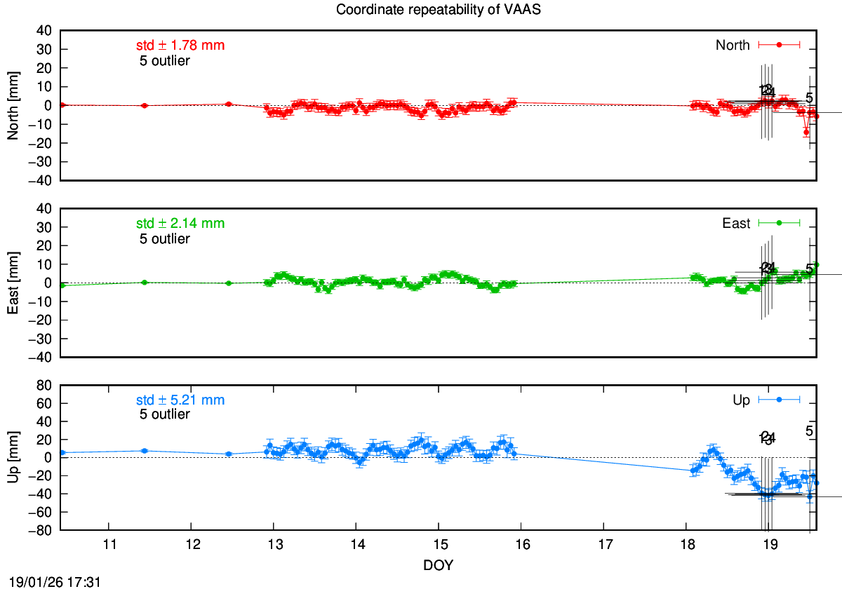 Exclusions last hours of VAAS
