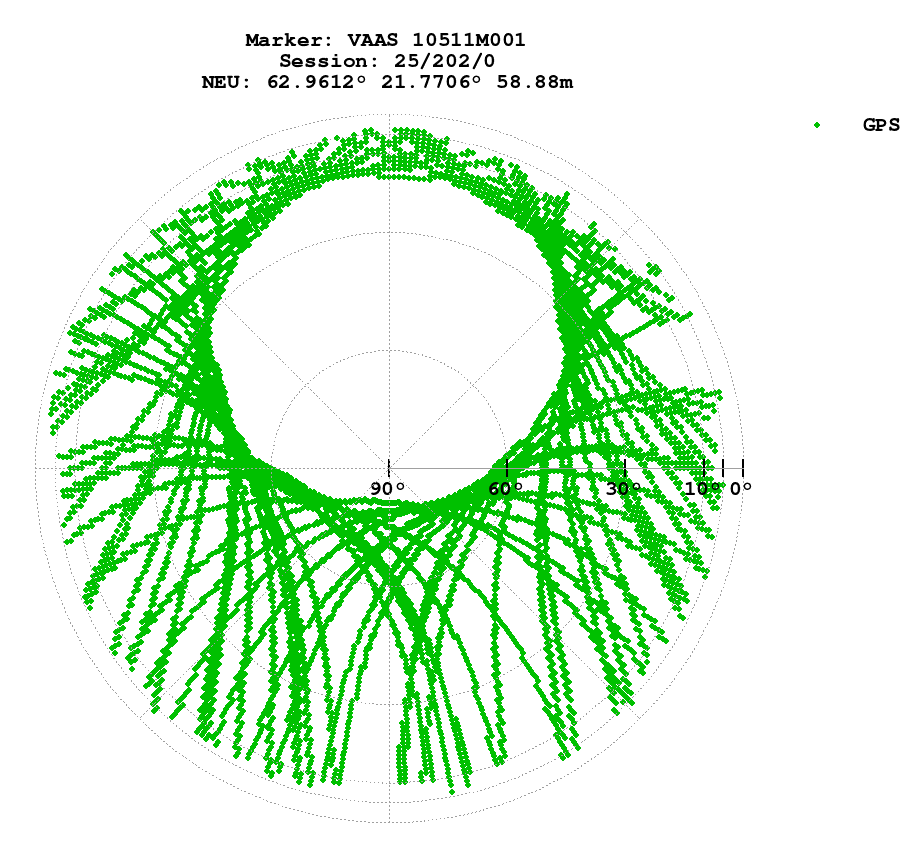 Skyplot (RINEX 3) of VAAS