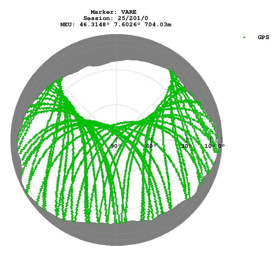 Skyplot (RINEX 2) of VARE