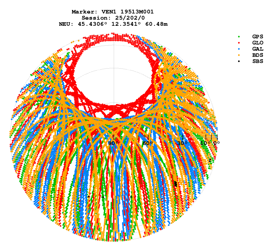 Skyplot (RINEX 3) of VEN1