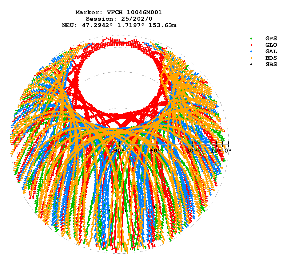 Skyplot (RINEX 3) of VFCH