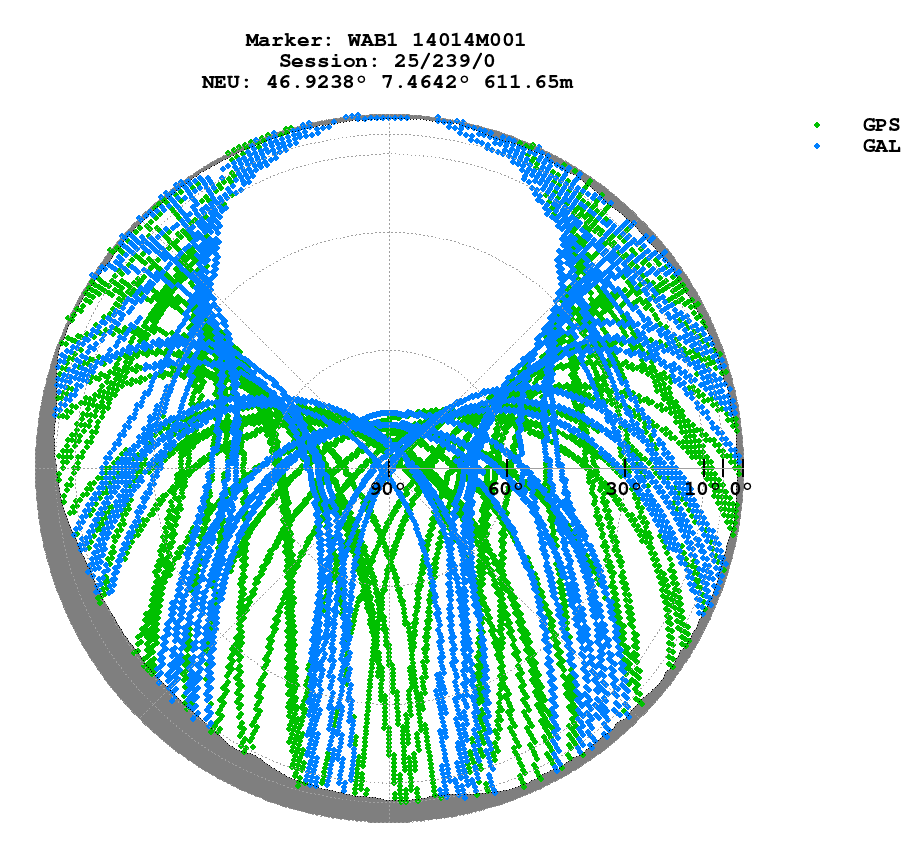 Skyplot (RINEX 3) of WAB1