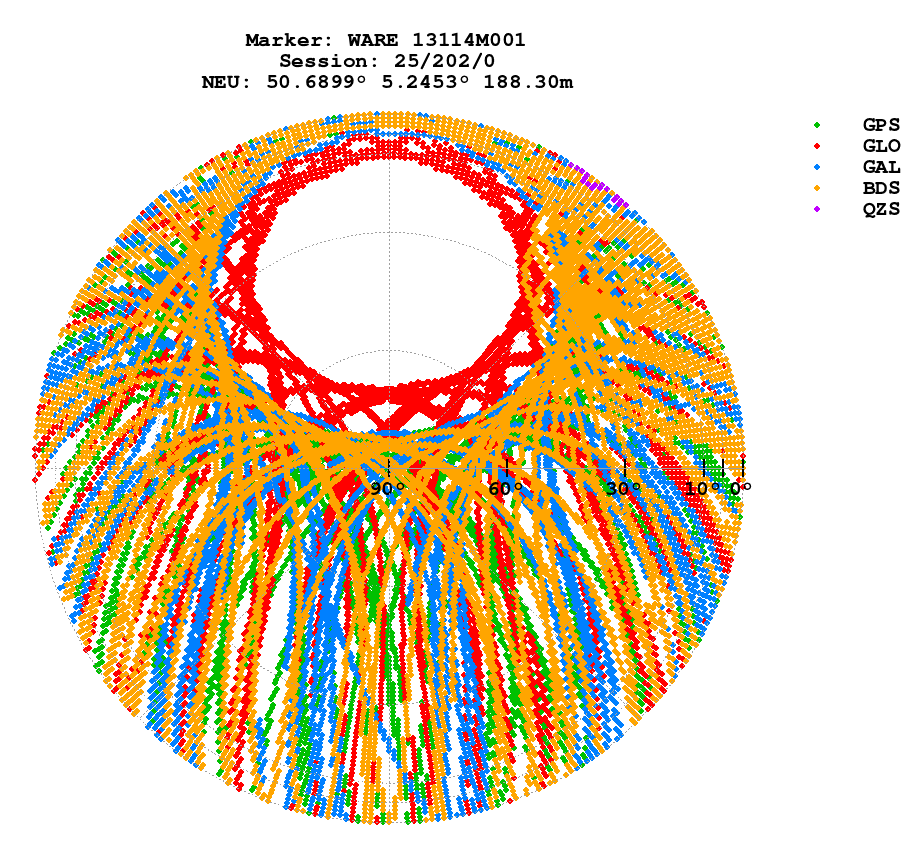 Skyplot (RINEX 3) of WARE