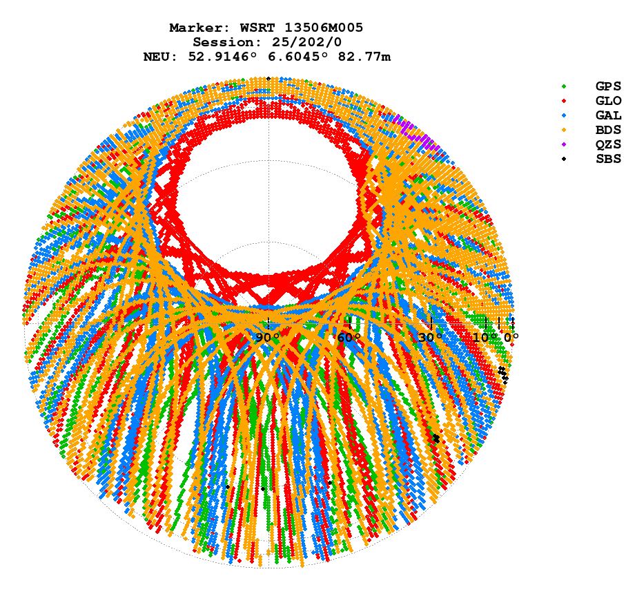 Skyplot (RINEX 3) of WSRT