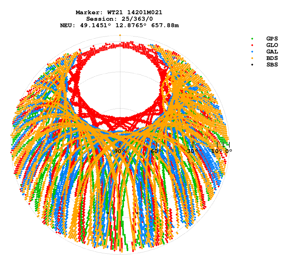 Skyplot (RINEX 3) of WT21
