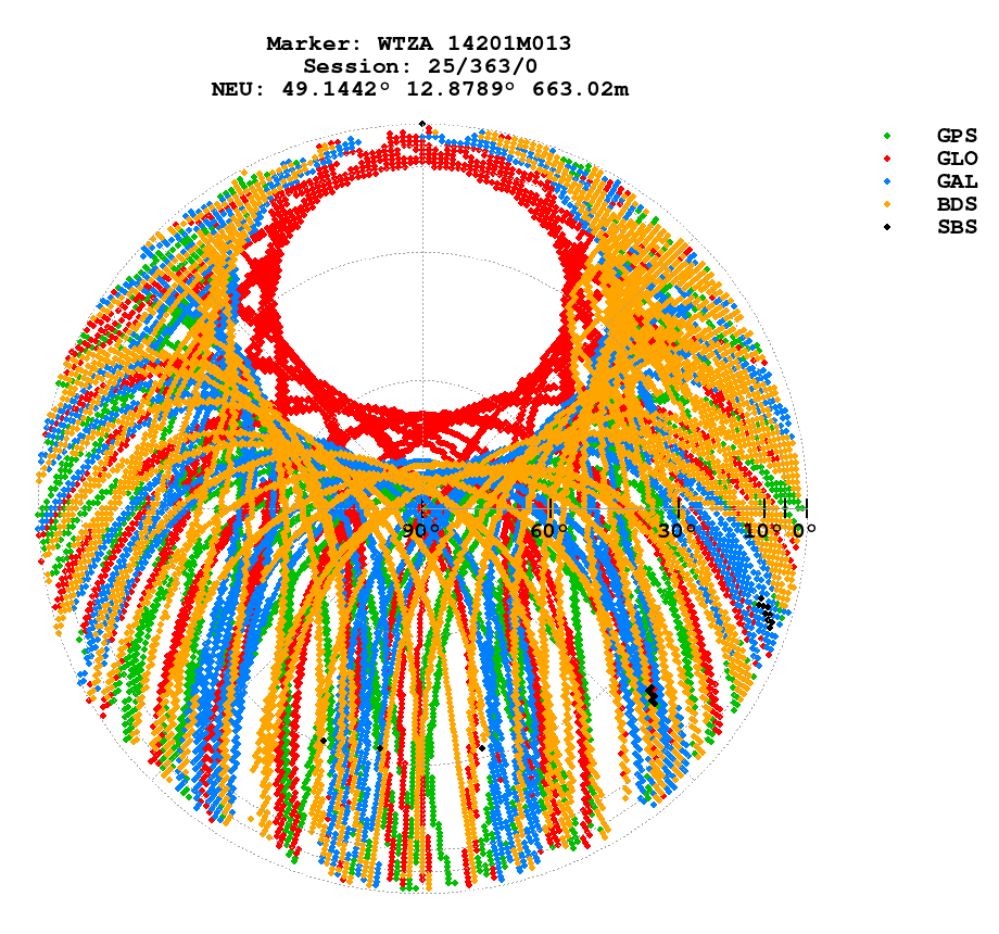 Skyplot (RINEX 3) of WTZA