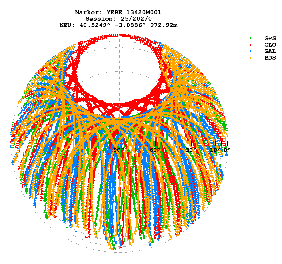 Skyplot (RINEX 3) of YEBE