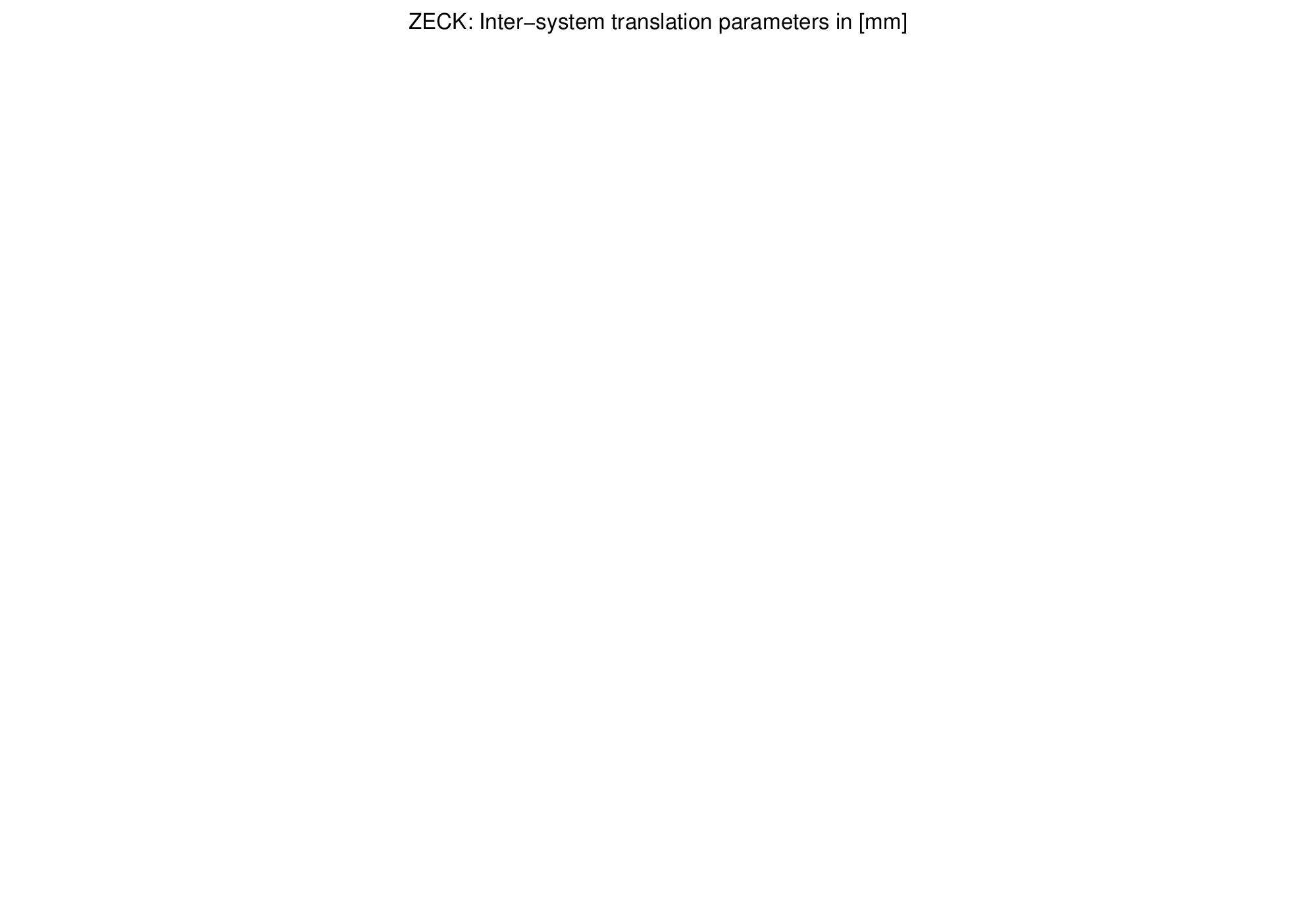 TRA time series of ZECK for last days