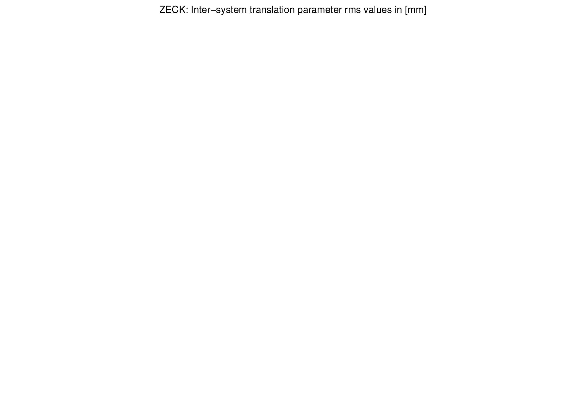 TRA rms time series of ZECK for last days