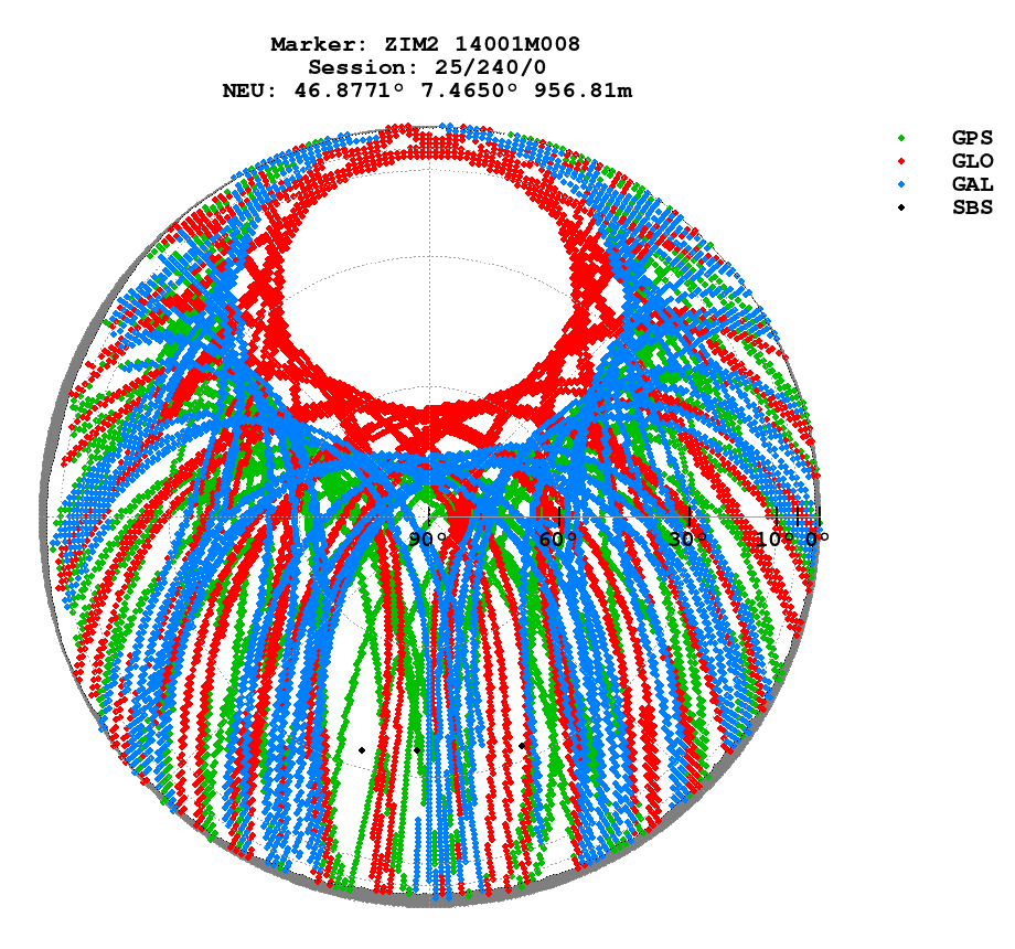 Skyplot (RINEX 2) of ZIM2